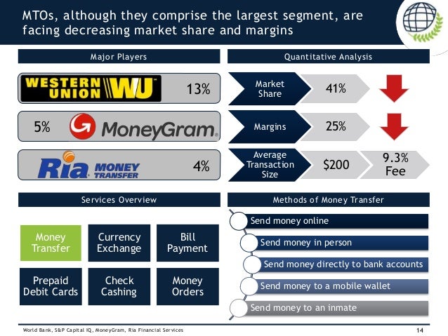 Western Union Remittance Strategy - 14